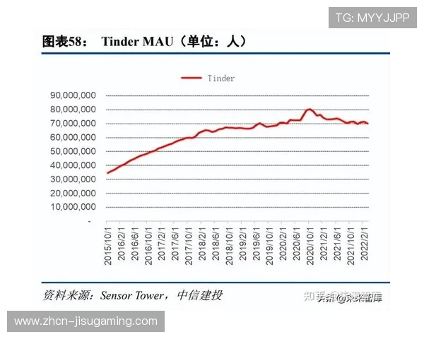 低延迟互动架构在本季度落地 增强了赛事组织体系中受众的社交参与深度